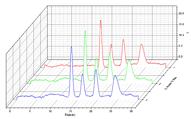 圖3.2.2 100μg/L黃曲霉毒素標(biāo)準(zhǔn)溶液連續(xù)進樣3針重現(xiàn)性