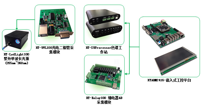 食品中黃曲霉毒素的測定-檢測原理圖-輝因科技