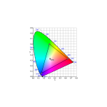 LED顏色測量 LED顏色測量